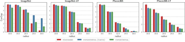 Figure 3 for Conformal Prediction Sets with Improved Conditional Coverage using Trust Scores