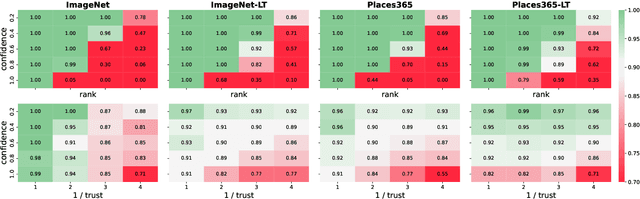 Figure 1 for Conformal Prediction Sets with Improved Conditional Coverage using Trust Scores