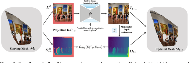 Figure 2 for SceneScape: Text-Driven Consistent Scene Generation