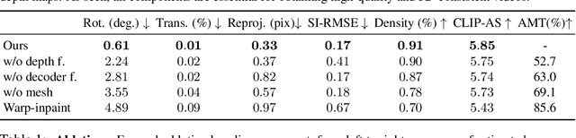 Figure 1 for SceneScape: Text-Driven Consistent Scene Generation