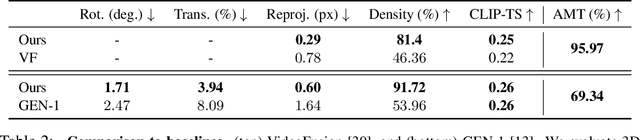 Figure 3 for SceneScape: Text-Driven Consistent Scene Generation