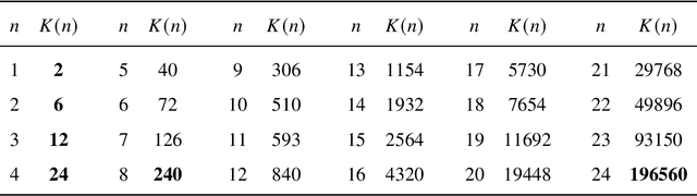 Figure 1 for Finding Kissing Numbers with Game-theoretic Reinforcement Learning
