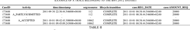 Figure 4 for Graph-based Event Log Repair