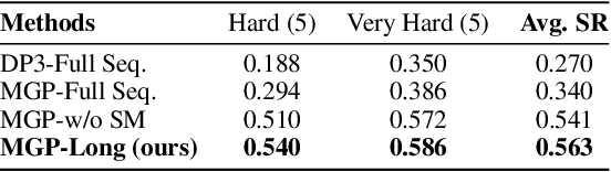Figure 2 for Masked Generative Policy for Robotic Control