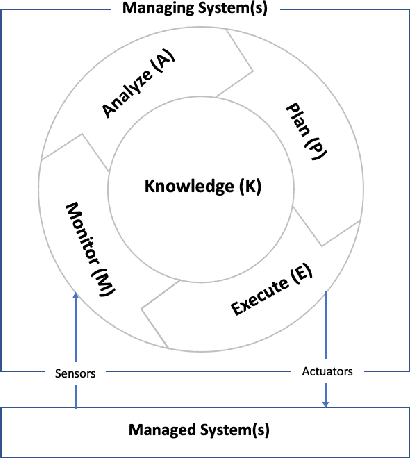Figure 1 for REGARD: Rules of EngaGement for Automated cybeR Defense to aid in Intrusion Response