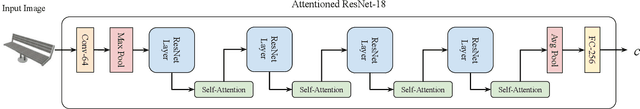 Figure 1 for Attention-based 3D Object Reconstruction from a Single Image