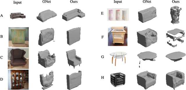 Figure 4 for Attention-based 3D Object Reconstruction from a Single Image