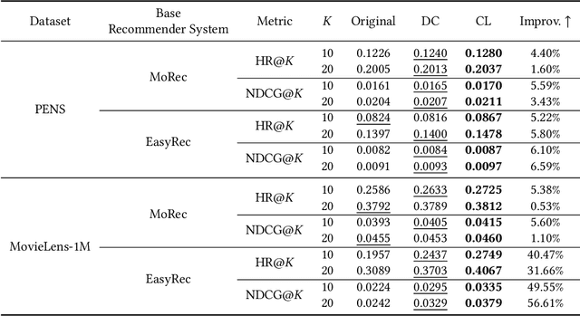 Figure 4 for Multi-agents based User Values Mining for Recommendation