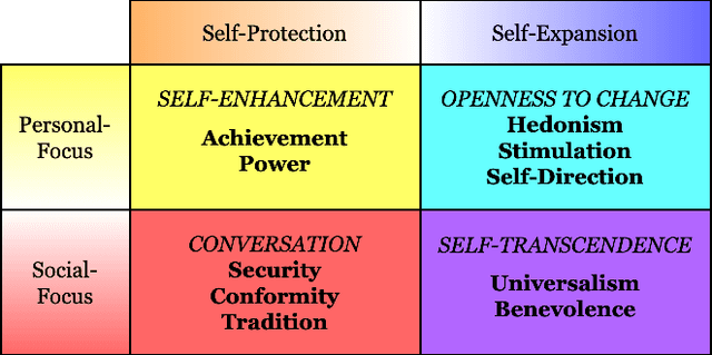 Figure 3 for Multi-agents based User Values Mining for Recommendation