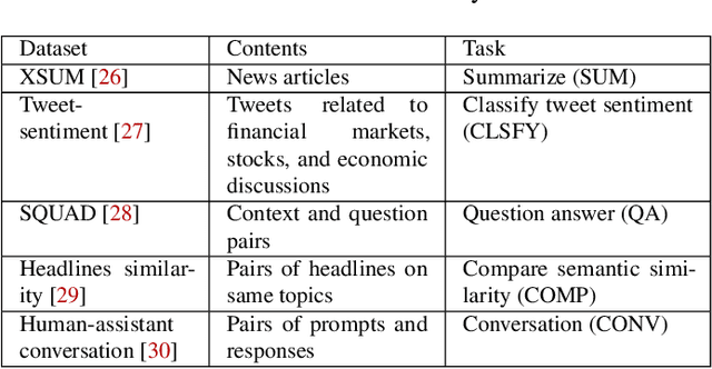 Figure 1 for eMoE: Task-aware Memory Efficient Mixture-of-Experts-Based (MoE) Model Inference