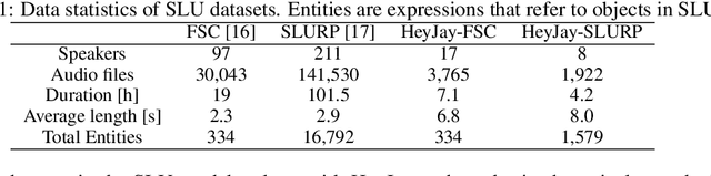 Figure 1 for Improving fairness for spoken language understanding in atypical speech with Text-to-Speech