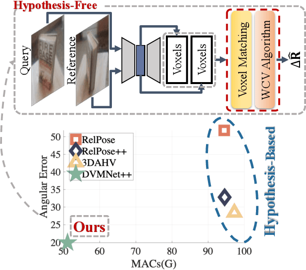 Figure 1 for DVMNet: Computing Relative Pose for Unseen Objects Beyond Hypotheses