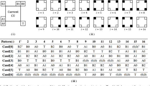 Figure 1 for Object Segmentation-Assisted Inter Prediction for Versatile Video Coding