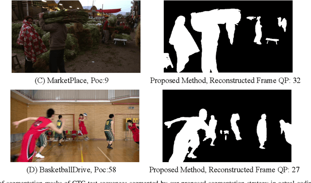 Figure 4 for Object Segmentation-Assisted Inter Prediction for Versatile Video Coding