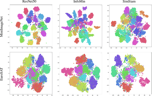 Figure 2 for How Well Do Self-Supervised Methods Perform in Cross-Domain Few-Shot Learning?