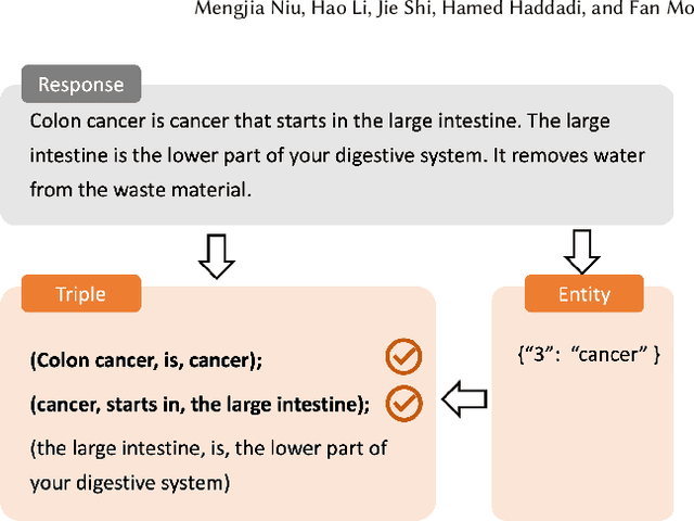 Figure 3 for Mitigating Hallucinations in Large Language Models via Self-Refinement-Enhanced Knowledge Retrieval