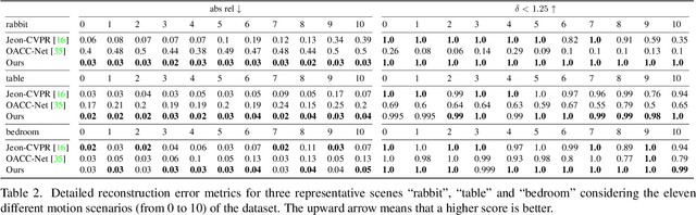 Figure 4 for Joint 3D Shape and Motion Estimation from Rolling Shutter Light-Field Images