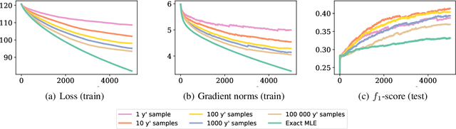 Figure 1 for Joint Learning of Energy-based Models and their Partition Function