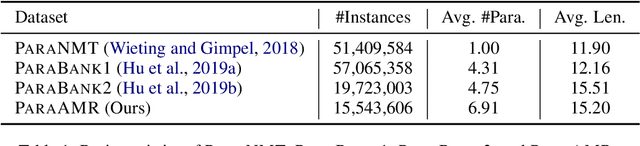 Figure 2 for ParaAMR: A Large-Scale Syntactically Diverse Paraphrase Dataset by AMR Back-Translation