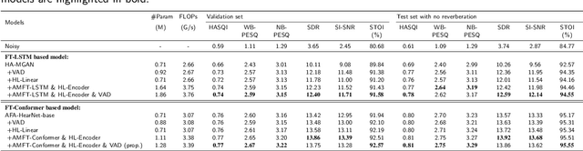 Figure 4 for Affine Modulation-based Audiogram Fusion Network for Joint Noise Reduction and Hearing Loss Compensation