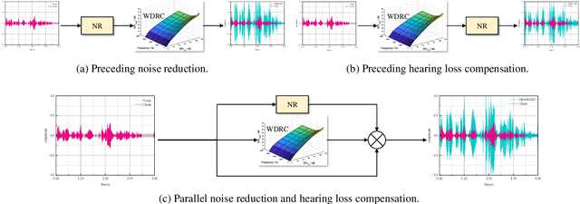 Figure 1 for Affine Modulation-based Audiogram Fusion Network for Joint Noise Reduction and Hearing Loss Compensation