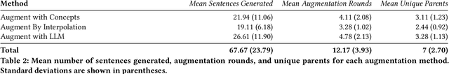 Figure 3 for Exploring Empty Spaces: Human-in-the-Loop Data Augmentation
