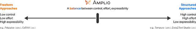 Figure 2 for Exploring Empty Spaces: Human-in-the-Loop Data Augmentation