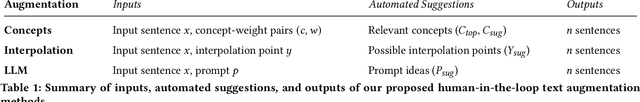 Figure 1 for Exploring Empty Spaces: Human-in-the-Loop Data Augmentation