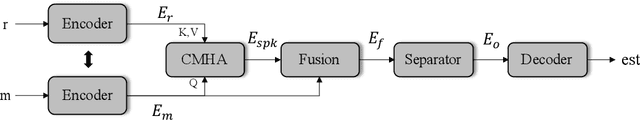 Figure 3 for USEF-TSE: Universal Speaker Embedding Free Target Speaker Extraction