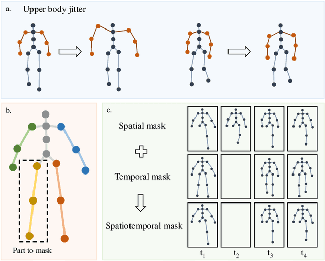 Figure 3 for Self-supervised Gait-based Emotion Representation Learning from Selective Strongly Augmented Skeleton Sequences