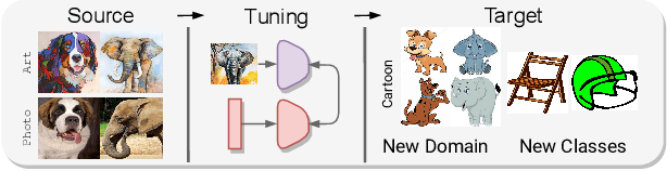 Figure 3 for StyLIP: Multi-Scale Style-Conditioned Prompt Learning for CLIP-based Domain Generalization