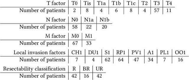 Figure 2 for Enhancing Pancreatic Cancer Staging with Large Language Models: The Role of Retrieval-Augmented Generation
