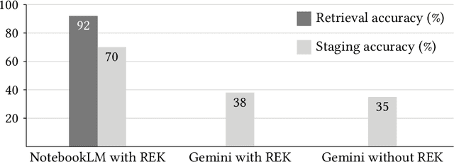 Figure 3 for Enhancing Pancreatic Cancer Staging with Large Language Models: The Role of Retrieval-Augmented Generation