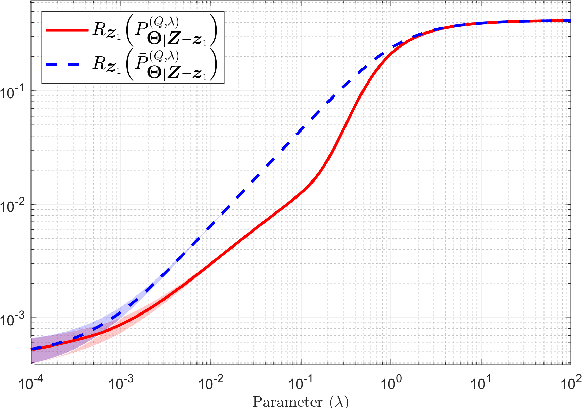 Figure 2 for Asymmetry of the Relative Entropy in the Regularization of Empirical Risk Minimization