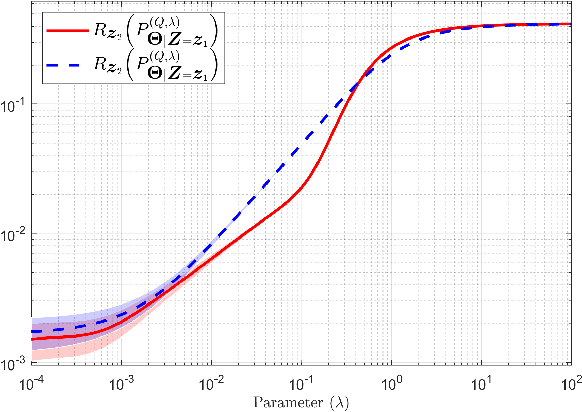 Figure 3 for Asymmetry of the Relative Entropy in the Regularization of Empirical Risk Minimization