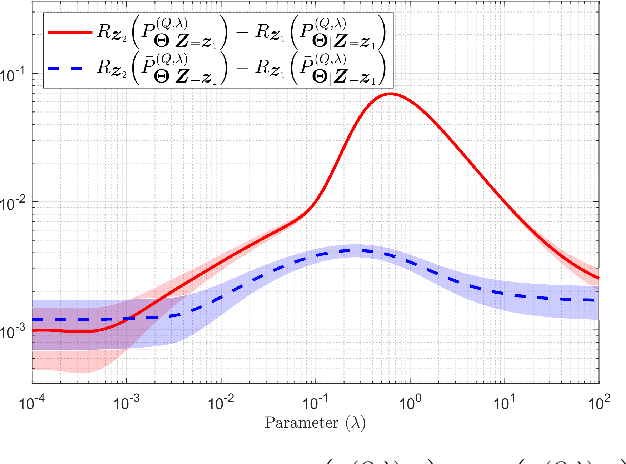 Figure 4 for Asymmetry of the Relative Entropy in the Regularization of Empirical Risk Minimization