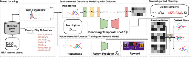Figure 1 for Professional Basketball Player Behavior Synthesis via Planning with Diffusion