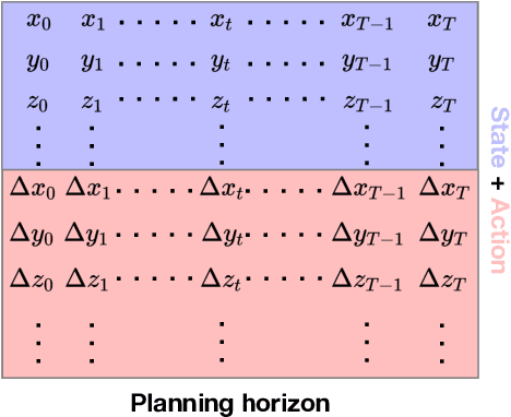 Figure 3 for Professional Basketball Player Behavior Synthesis via Planning with Diffusion