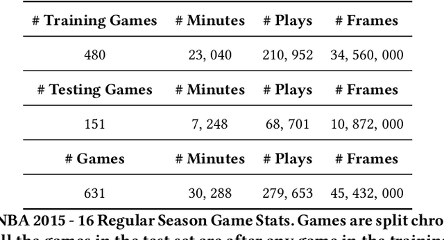 Figure 2 for Professional Basketball Player Behavior Synthesis via Planning with Diffusion
