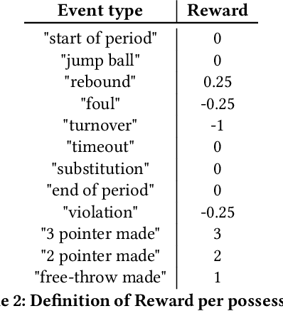 Figure 4 for Professional Basketball Player Behavior Synthesis via Planning with Diffusion