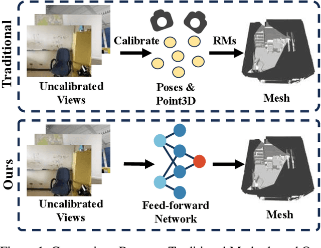 Figure 1 for Surf3R: Rapid Surface Reconstruction from Sparse RGB Views in Seconds