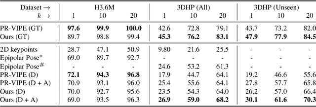 Figure 2 for V-VIPE: Variational View Invariant Pose Embedding