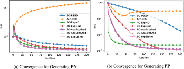 Figure 2 for Adaptive Stochastic Optimisation of Nonconvex Composite Objectives