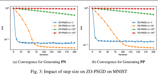Figure 3 for Adaptive Stochastic Optimisation of Nonconvex Composite Objectives