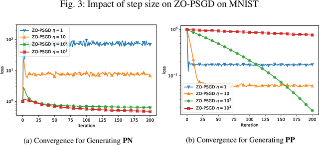 Figure 4 for Adaptive Stochastic Optimisation of Nonconvex Composite Objectives