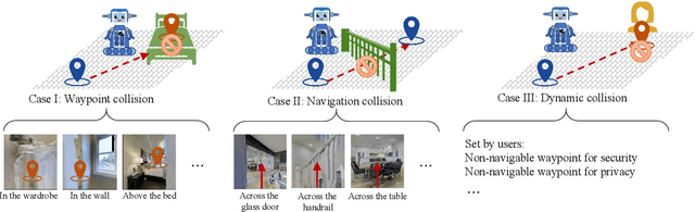 Figure 2 for Safe-VLN: Collision Avoidance for Vision-and-Language Navigation of Autonomous Robots Operating in Continuous Environments