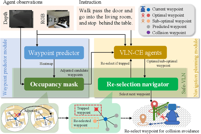 Figure 3 for Safe-VLN: Collision Avoidance for Vision-and-Language Navigation of Autonomous Robots Operating in Continuous Environments