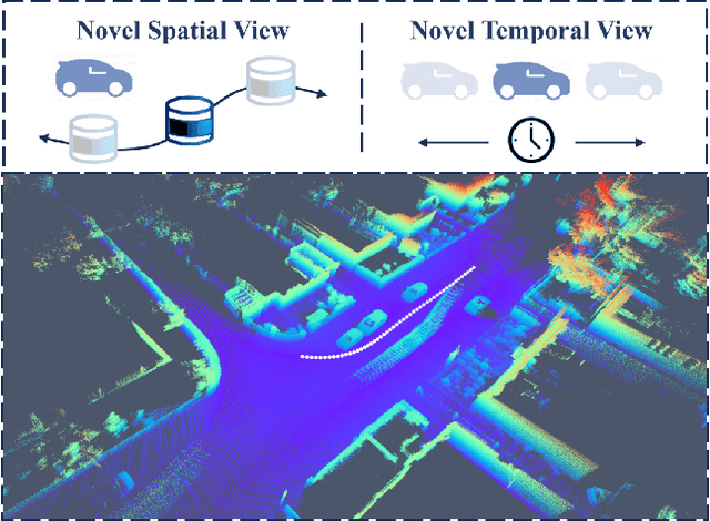 Figure 1 for LiDAR4D: Dynamic Neural Fields for Novel Space-time View LiDAR Synthesis