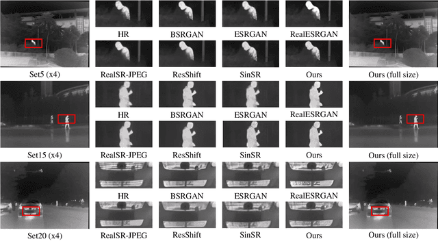 Figure 4 for DifIISR: A Diffusion Model with Gradient Guidance for Infrared Image Super-Resolution