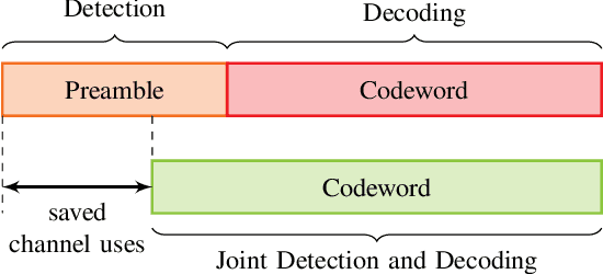 Figure 1 for Bounds for Joint Detection and Decoding on the Binary-Input AWGN Channel